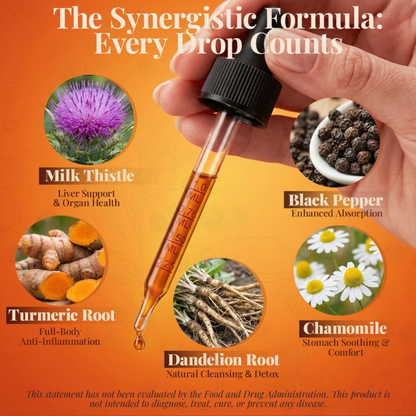 Turmeric Curcumin Drops